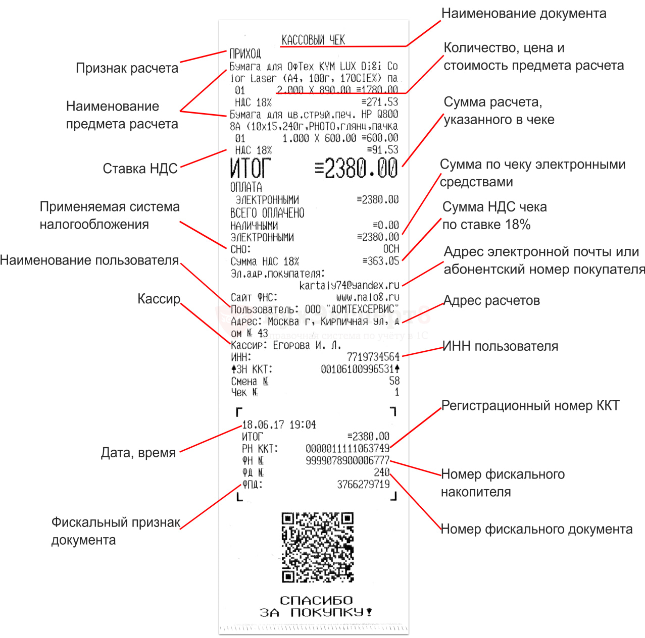 Сколько Хранятся Чеки В Магазинах