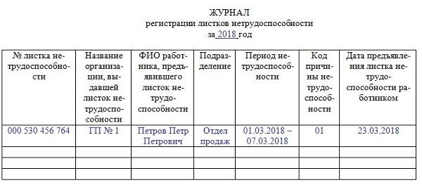 Журнал учета больничных листов образец заполнения