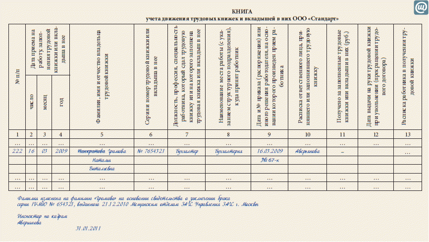 Книга учета трудовых книжек образец заполнения с примерами