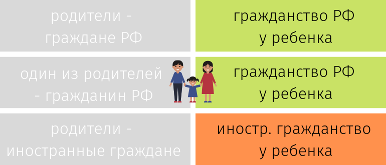 Где оформить гражданство ребенку. Гражданство ребенка. Гражданство детей в РФ. Право ребенка на гражданство. Гражданство определение для детей.