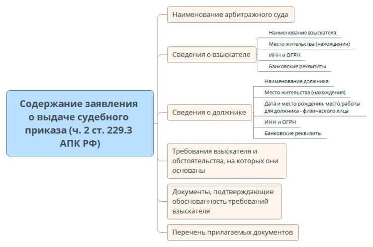 Образец заявления о выдаче судебного приказа арбитражный суд