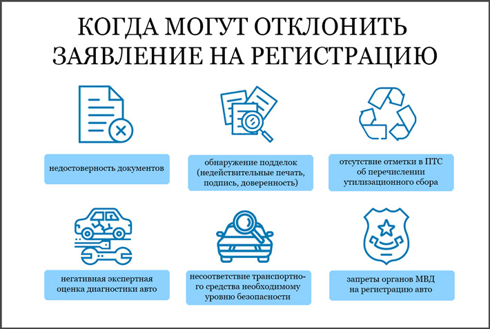 Сколько дней дается на постановку. Поставить машину на учет в Астрахани. Сколько времени на постановку на учет авто после покупки. Через сколько дней надо поставить машину на учет после покупки. Процесс постановки авто на учет в 2023 году.